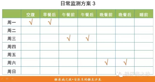 春雨医生 春雨医生