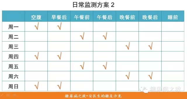 春雨医生 春雨医生