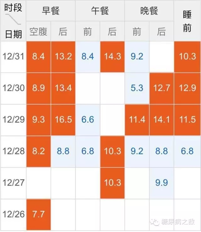 春雨医生 春雨医生