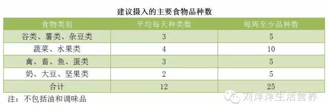 春雨医生 春雨医生