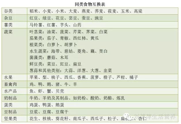 春雨医生 春雨医生