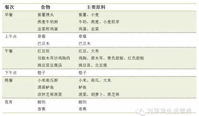 春雨医生 春雨医生