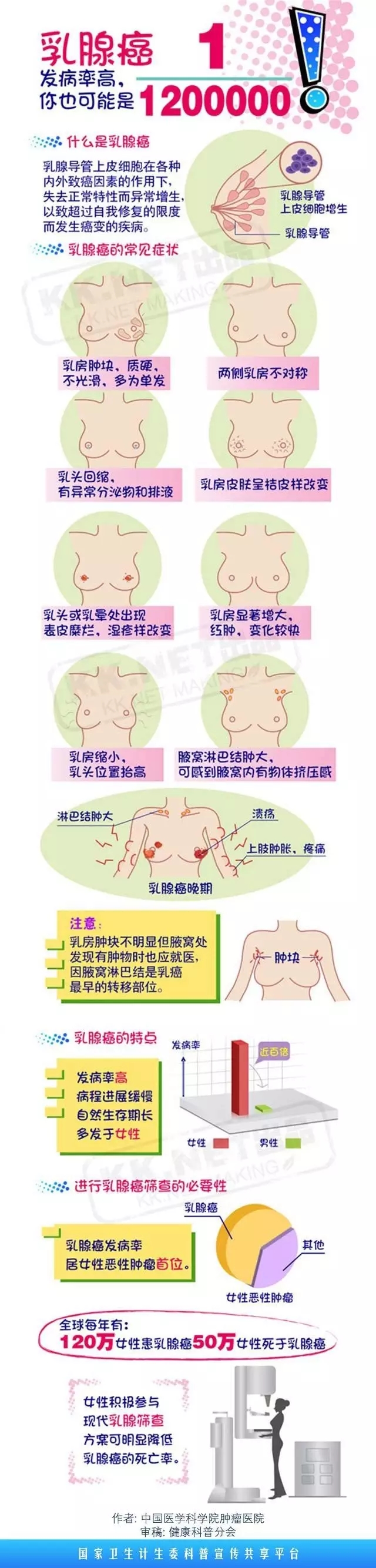 春雨醫(yī)生