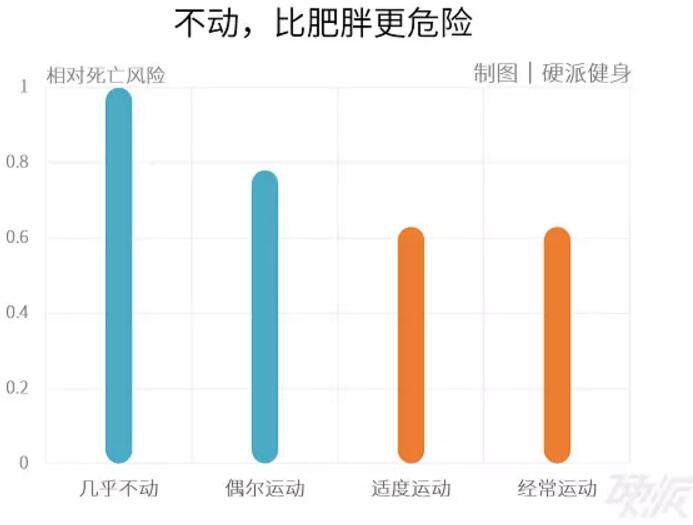 春雨医生