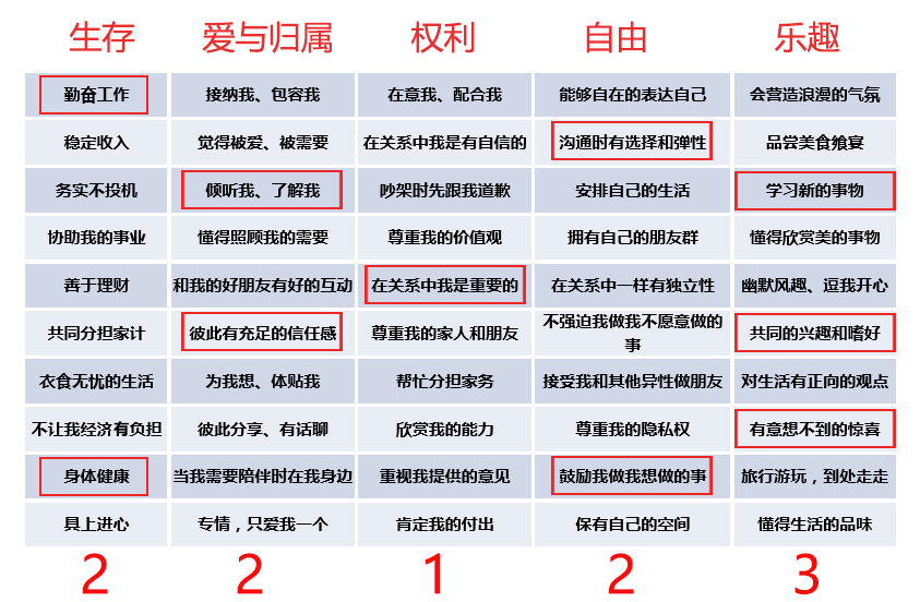 春雨医生 春雨医生