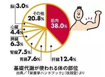 春雨医生