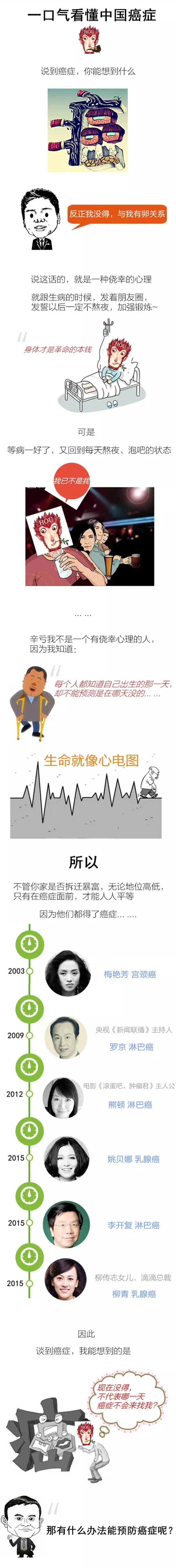 春雨醫(yī)生