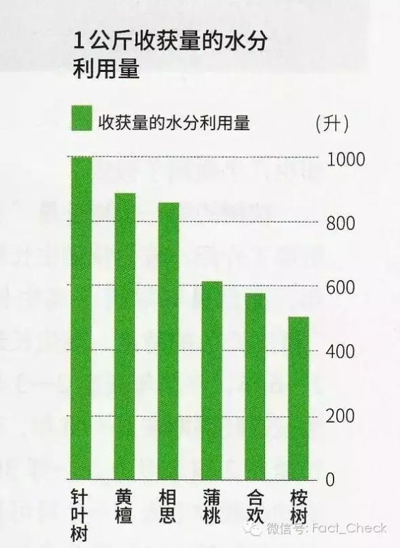 春雨医生