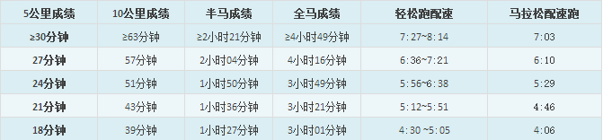春雨医生
