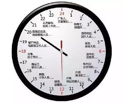 春雨医生