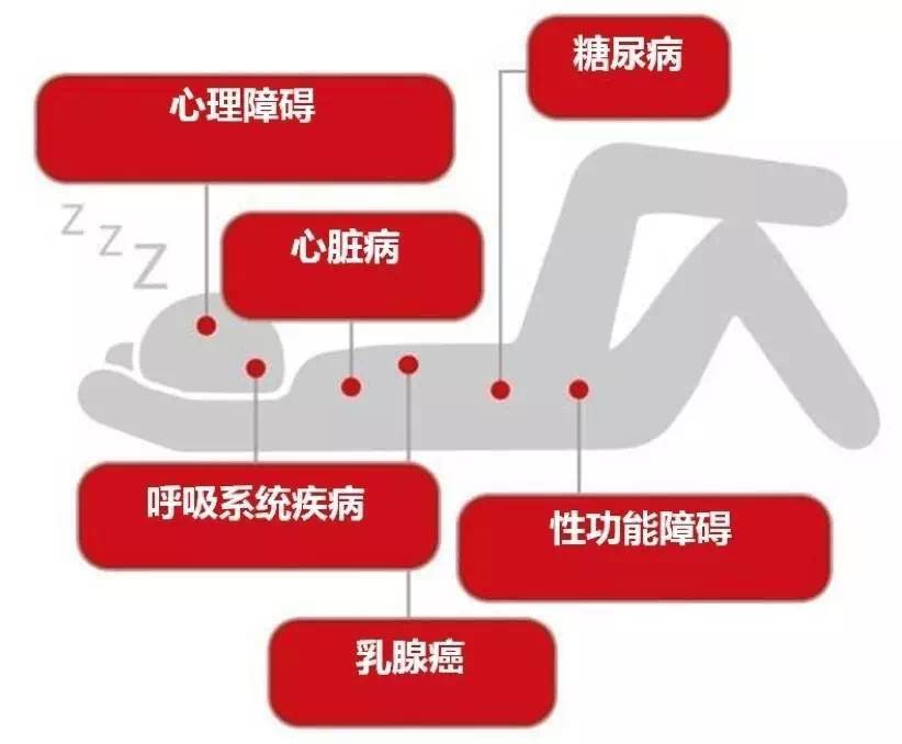 春雨医生