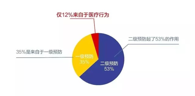 春雨医生