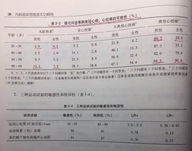 春雨医生