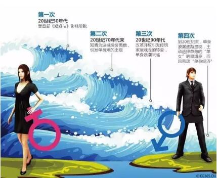 春雨医生 春雨医生