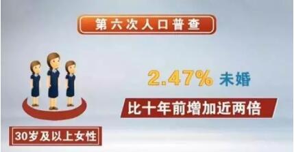 春雨医生 春雨医生