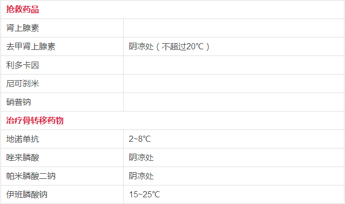 春雨醫(yī)生