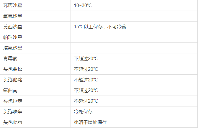 春雨醫(yī)生