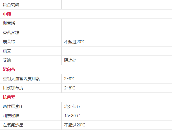 春雨醫(yī)生