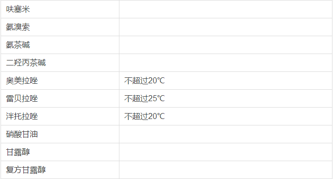 春雨醫(yī)生