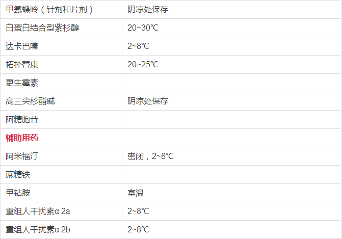 春雨醫(yī)生