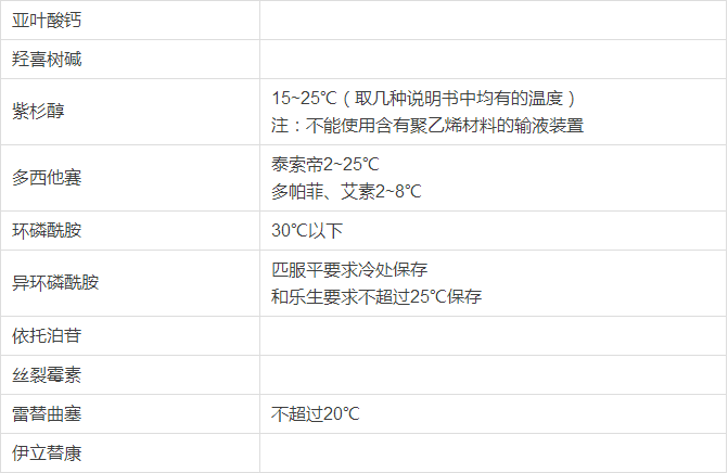 春雨醫(yī)生