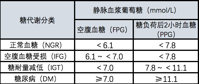春雨医生