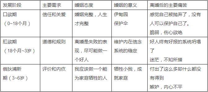 春雨医生