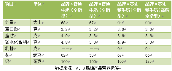 春雨医生