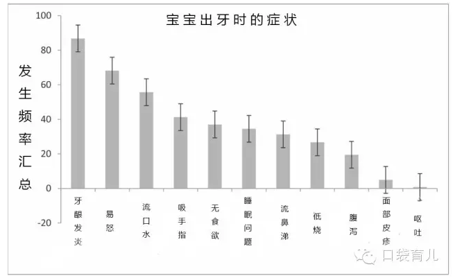 春雨医生