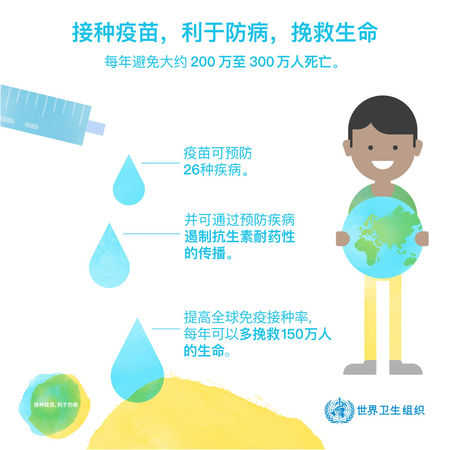 春雨医生