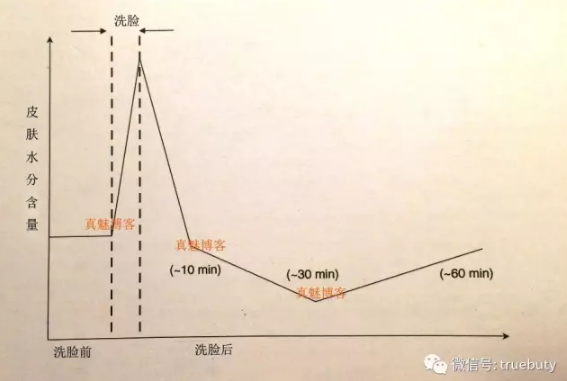 春雨医生