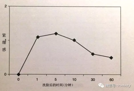 春雨医生