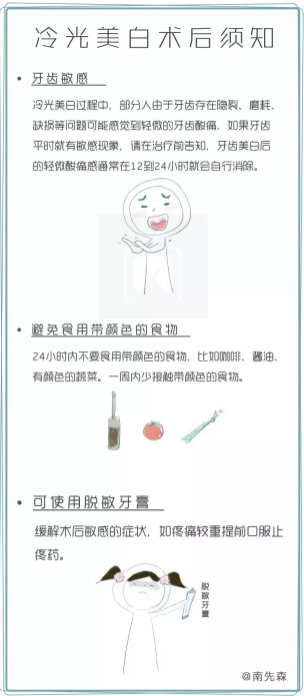 春雨医生