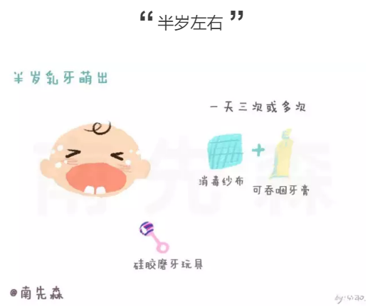 春雨医生