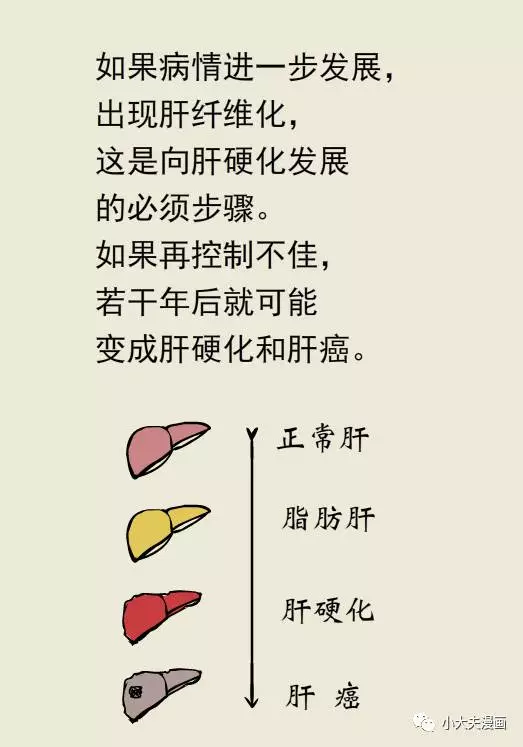 春雨醫(yī)生