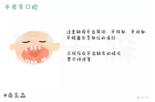 春雨医生
