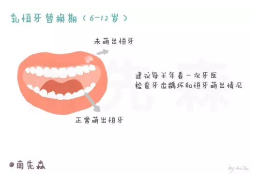 春雨医生