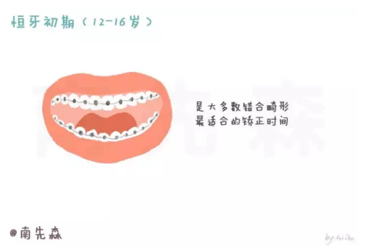 春雨医生