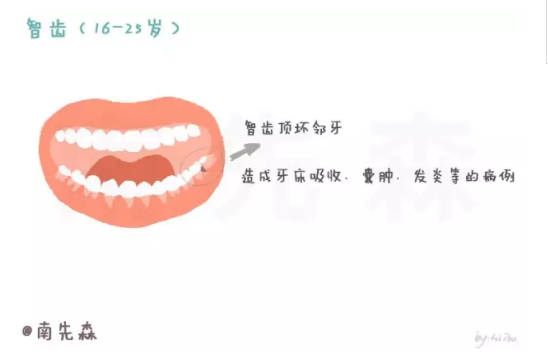 春雨医生
