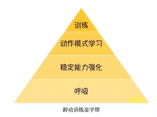 春雨医生