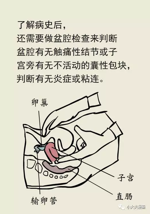 春雨医生