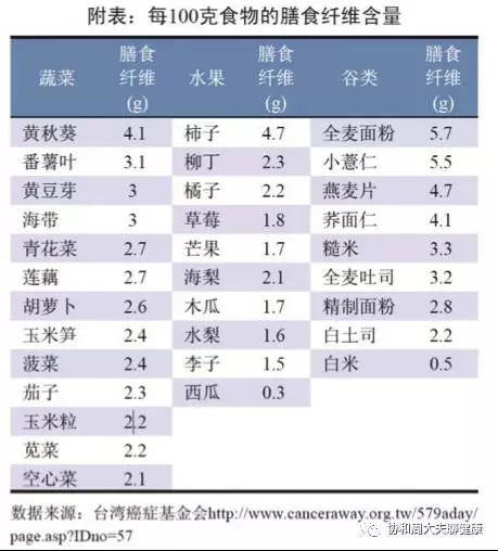 春雨医生