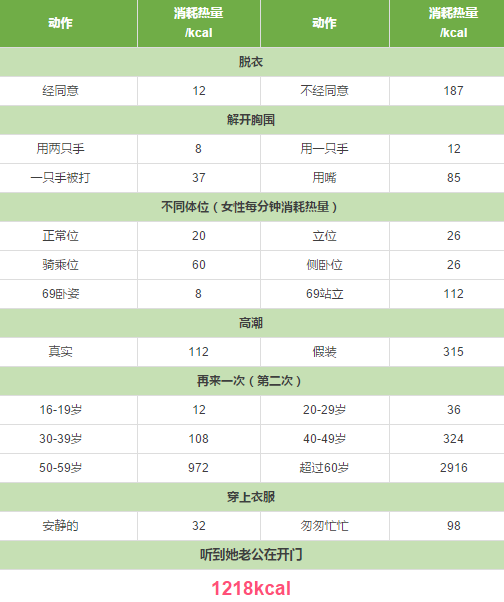 人每天消耗多少卡路里图片