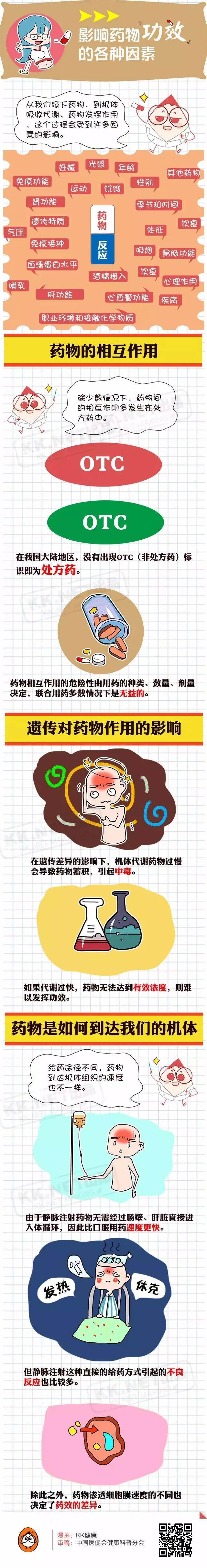 春雨医生 春雨医生