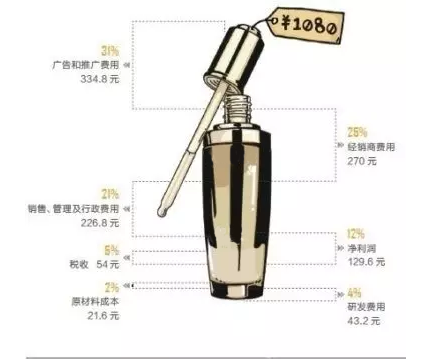 春雨医生 春雨医生