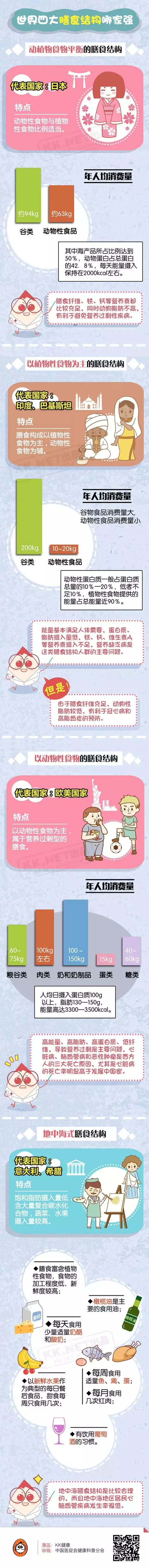 春雨医生