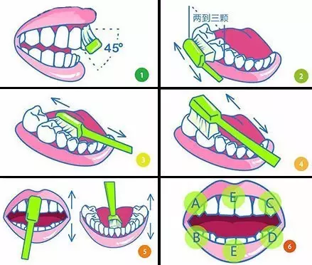 正确刷牙方法 漫画图片