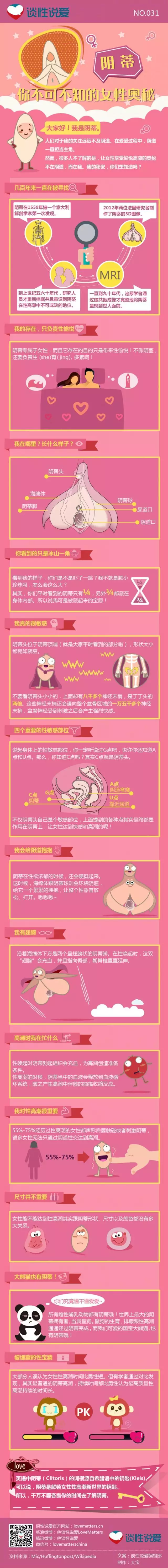 春雨医生