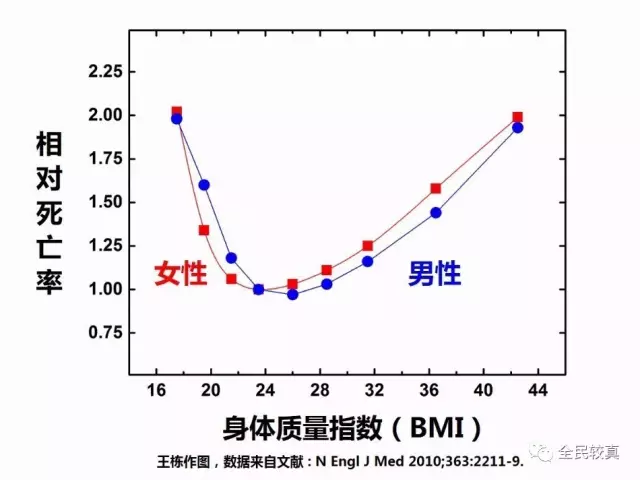 春雨医生 春雨医生