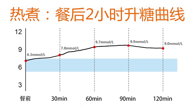 【瞬感糖人實驗室】聽說燕麥降血糖,妹子嘗試後傻眼了